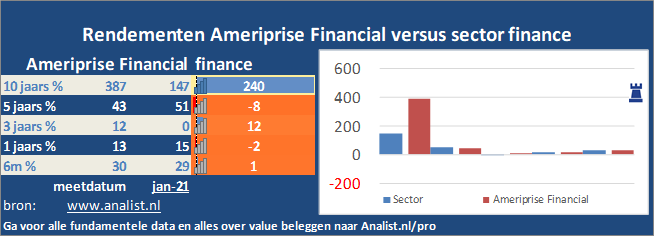 koers/><br></div>Het aandeel  won  dit jaar ruim 3 procent. </p><p class=